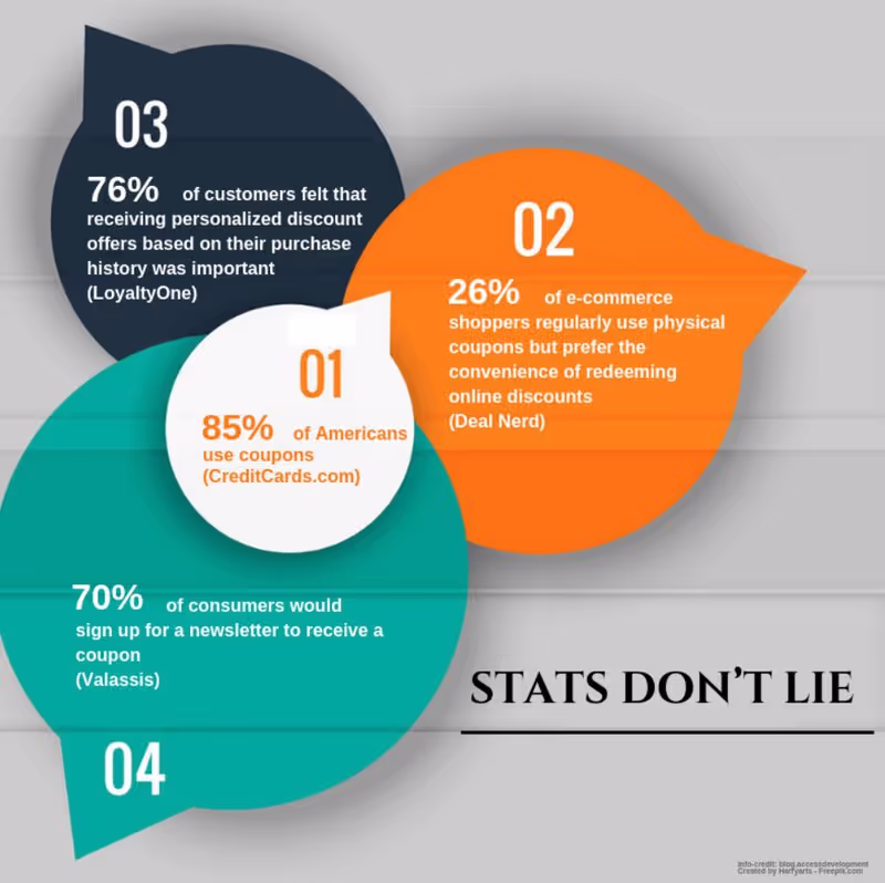 discount strategy: facts and stats