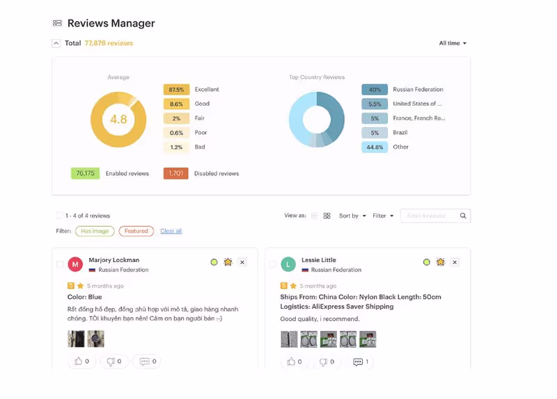 Ryviu Reviews Manager with analytics UI
