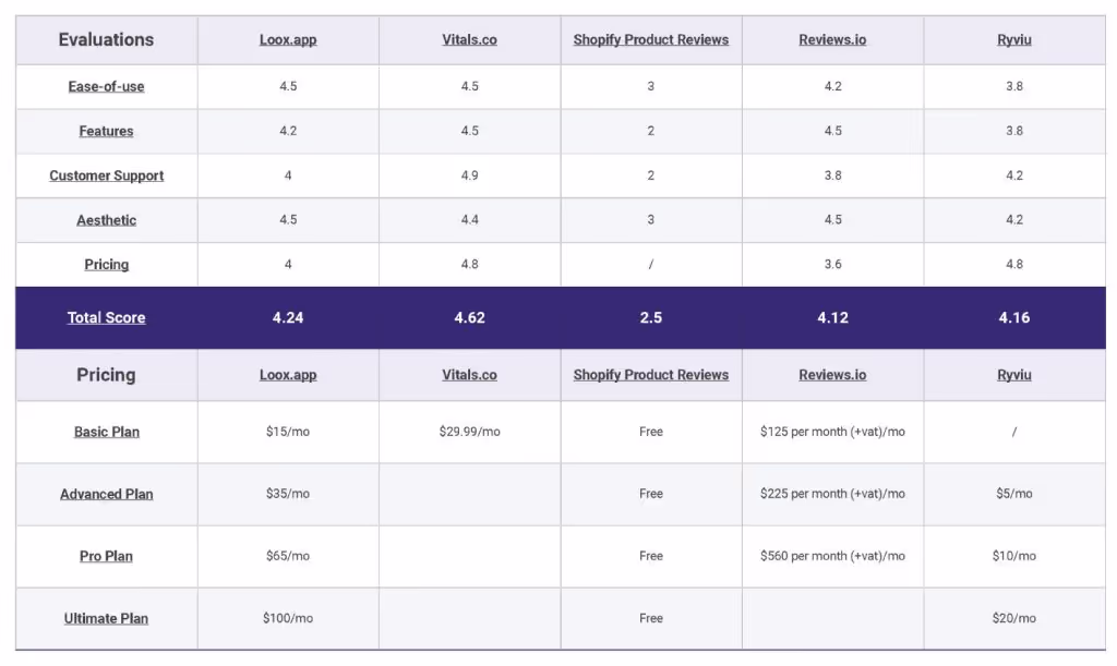 loox-app-alternatives summary