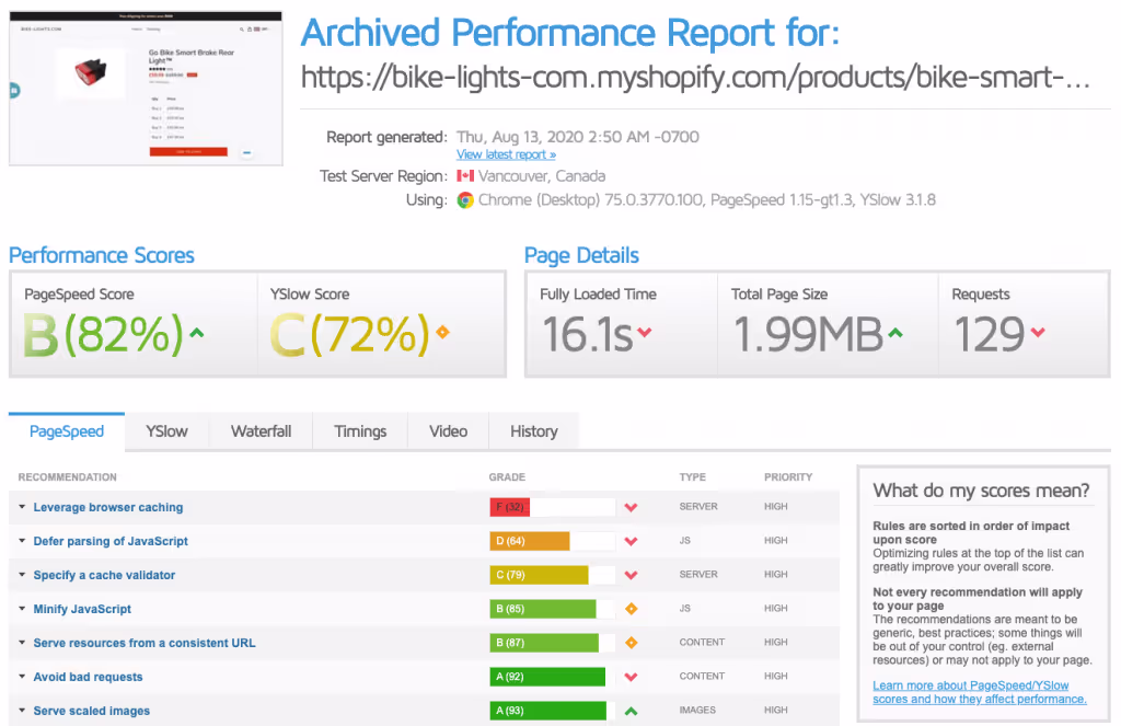 loading speed ecommerce shopify gtmetric