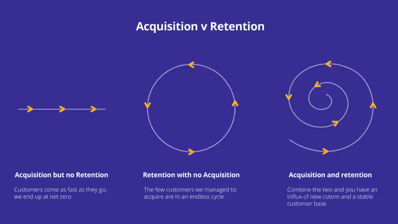 improve customer retention