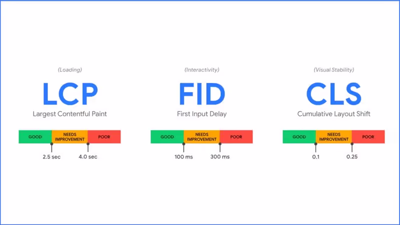 shopify core web vitals