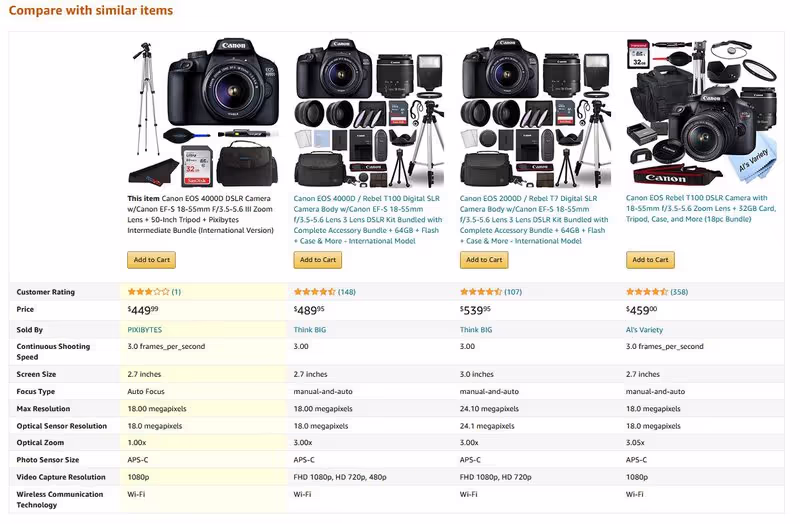 Comparison can help you downsell as well as upsell